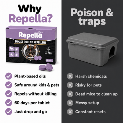 Mouse Repellent Tablets